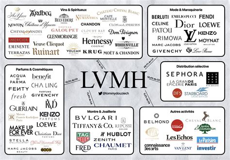 nombre de salaries lvmh|lvmh france.